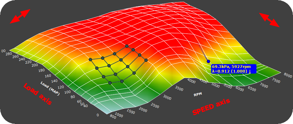 Unlocking Performance: The Superiority of Speed Density Tuning Over Alpha-N